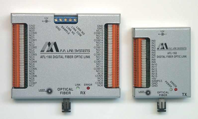 AFL-160數(shù)字光纖鏈路